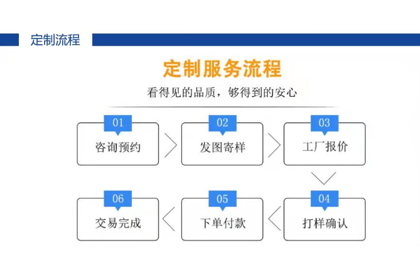 定制服務(wù)流程